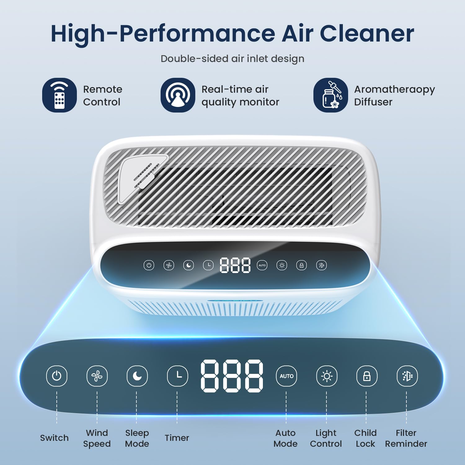 Air Purifiers for Home Large Room with Remote, Up to 3000 Sq Ft, H13 Hepa Double-Sided Air Filter Purifier with PM 2.5 Display Air Quality Sensor, Pet Air Purifier for Pets Hair, Pollen, Dander, Smoke