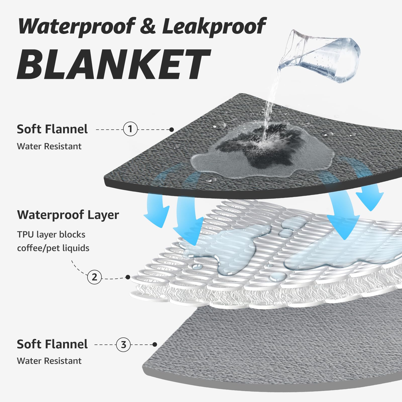 LOOBANI Waterproof Blanket for Bed, Soft Flannel Twin Bed Blanket 60" x 80"