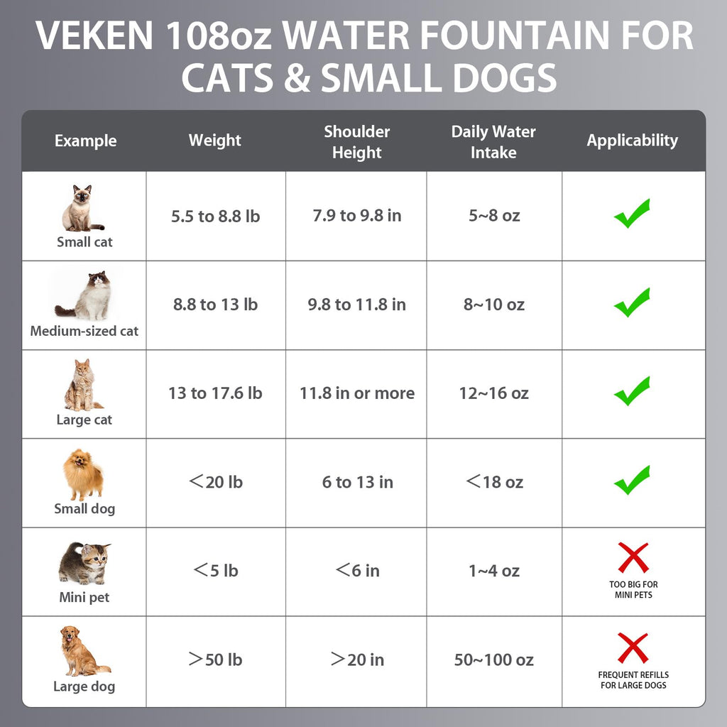 Veken Innovation Award Winner Stainless Steel Cat Water Fountain, 108oz