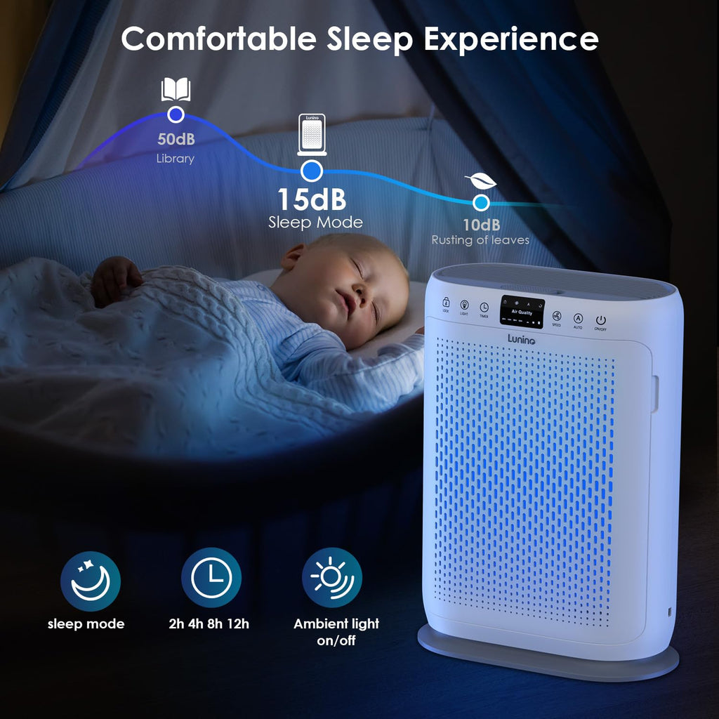 LUNINO Air Purifiers for Home Large Room up to 2400sq.ft