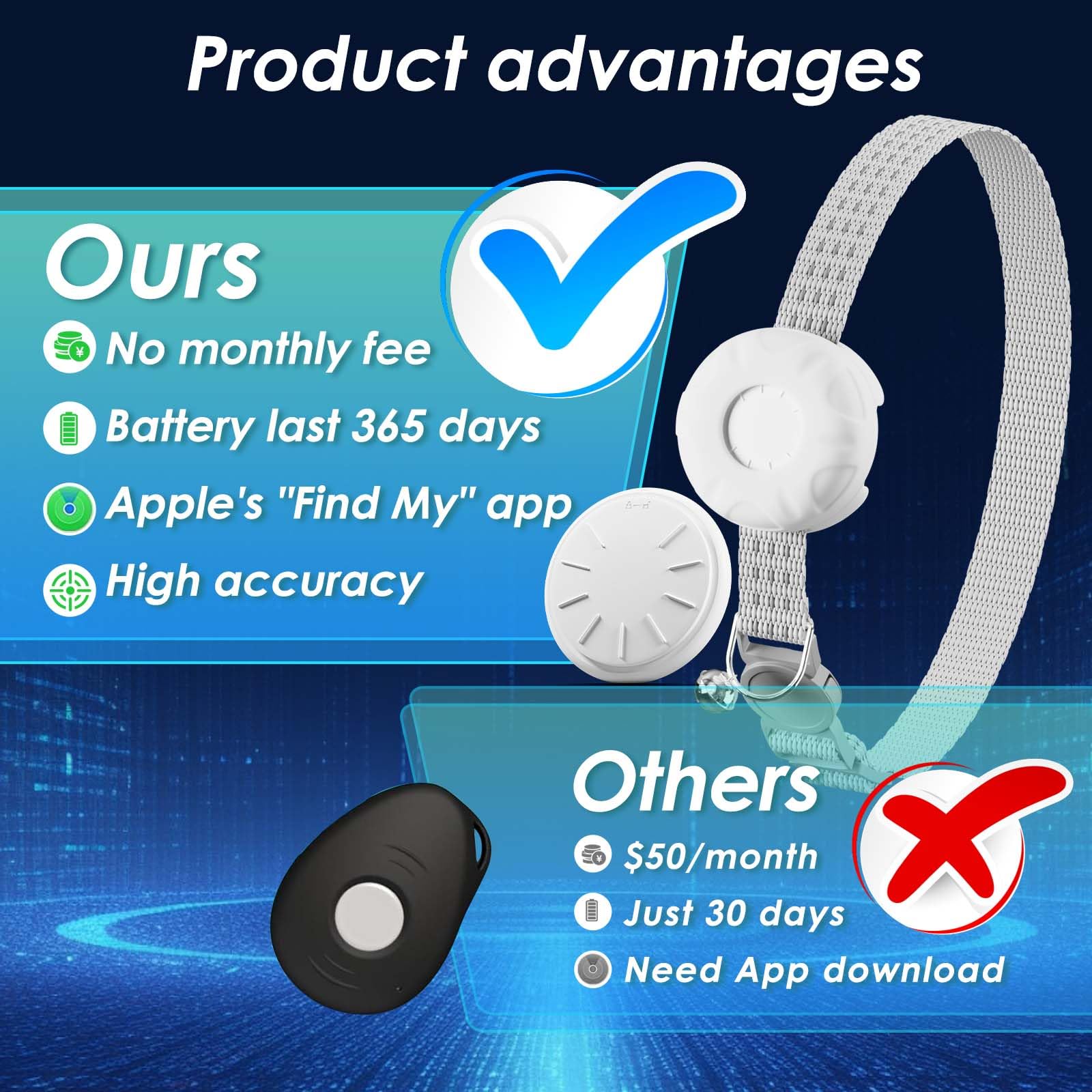 Cat GPS Tracker for Cats, Waterproof Pet GPS Tracker, Compatible with Apple Find My App (Only iOS), No Monthly Fee, White