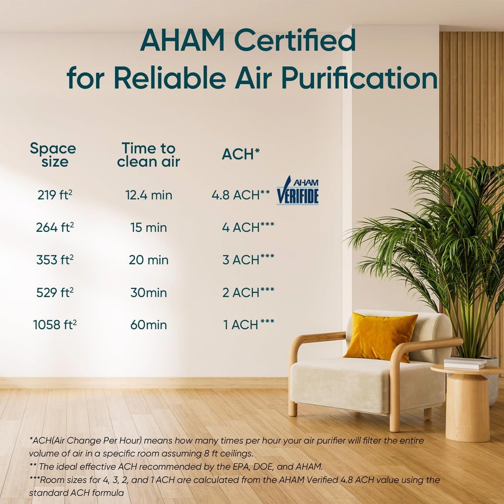 LEVOIT Air Purifiers for Home Pets Bedroom, Smart WiFi for Home Large Room