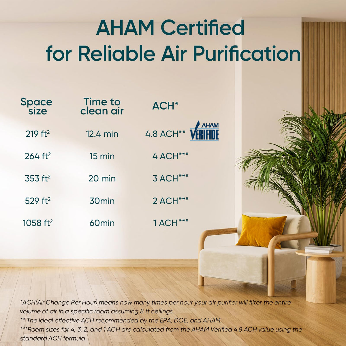 LEVOIT Air Purifiers for Home Pets Bedroom, Smart WiFi for Home Large Room