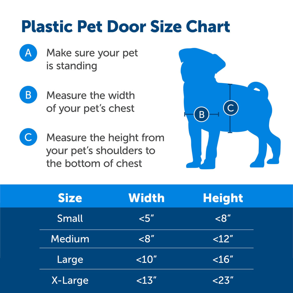 PetSafe Plastic Dog & Cat Door, Pets Up to 40 lb, Paintable, Medium