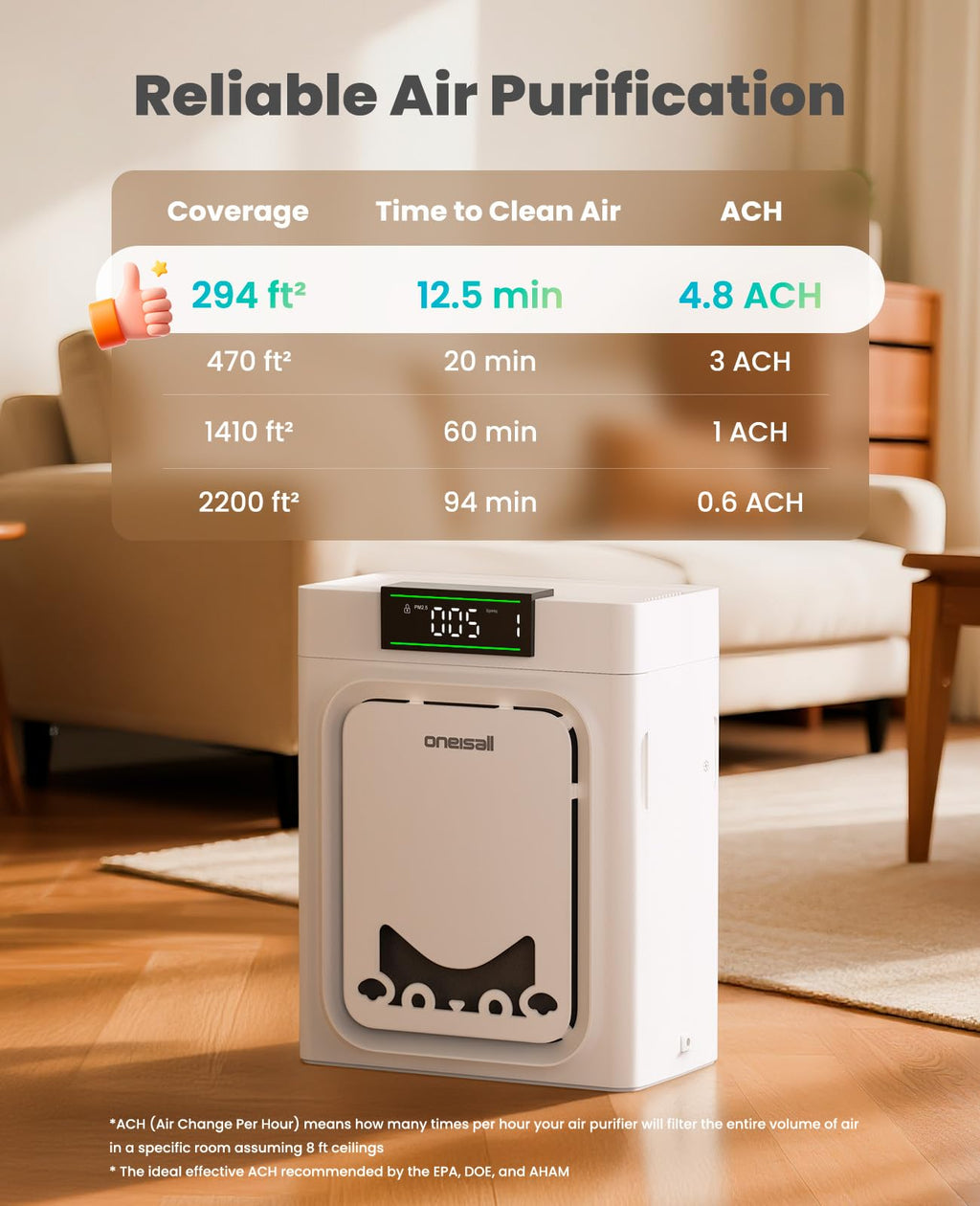 oneisall Pet Air Purifiers for Home,PP05