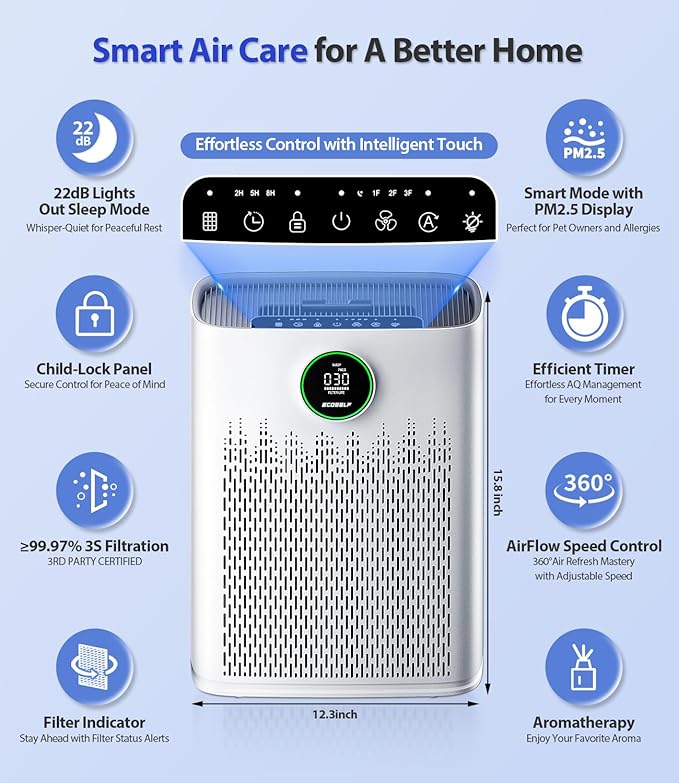 Air Purifiers for Home Large Room, with Smart Mode, Cover Up to 2200 Ft², PM2.5 Air Quality Display, 22dB Sleep Mode, Aromatherapy with 2X-Purification & 360°Air Outlet, HAP603, Blueish White