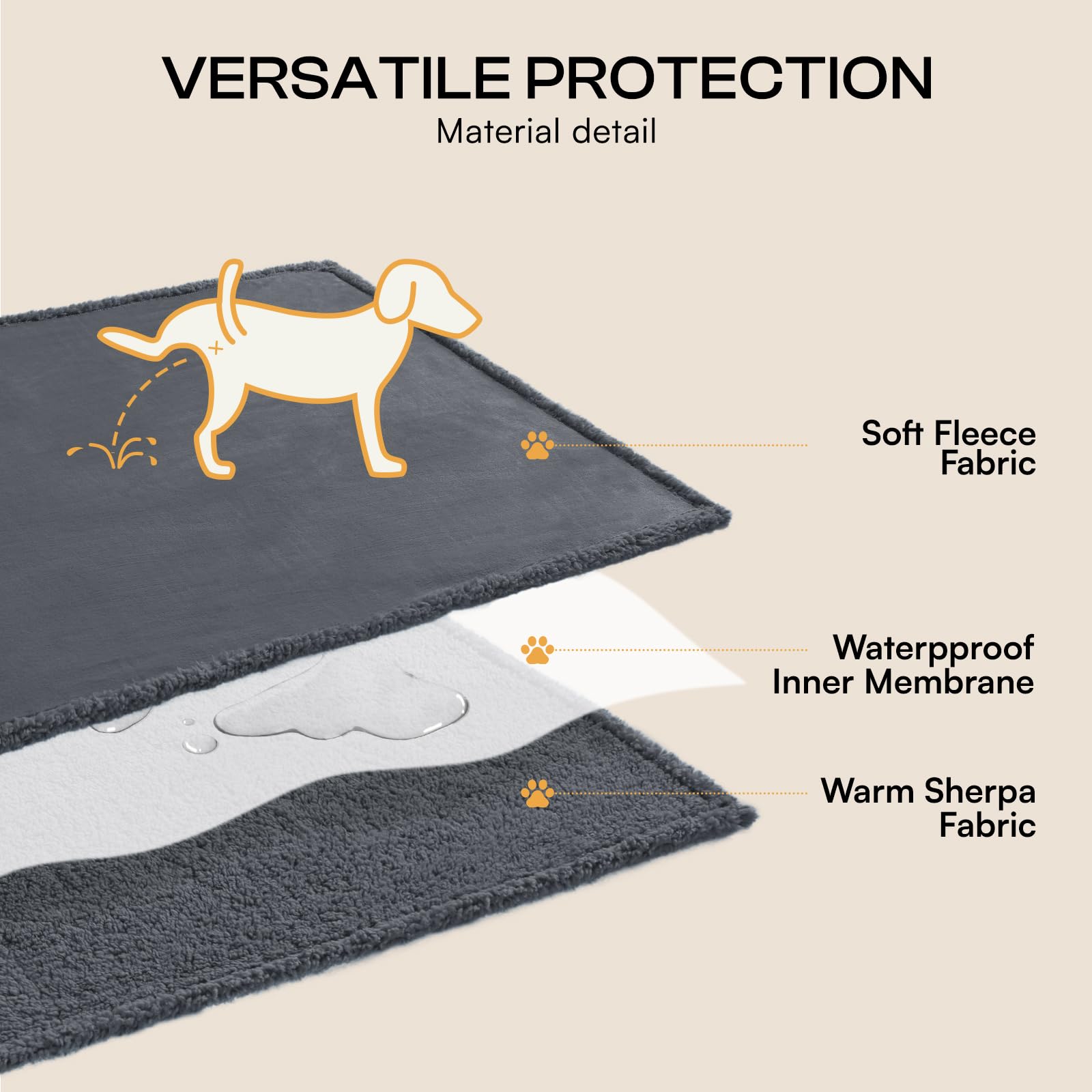 Luciphia Waterproof Blanket for Large Dog, Reversible Sherpa Bed Cover