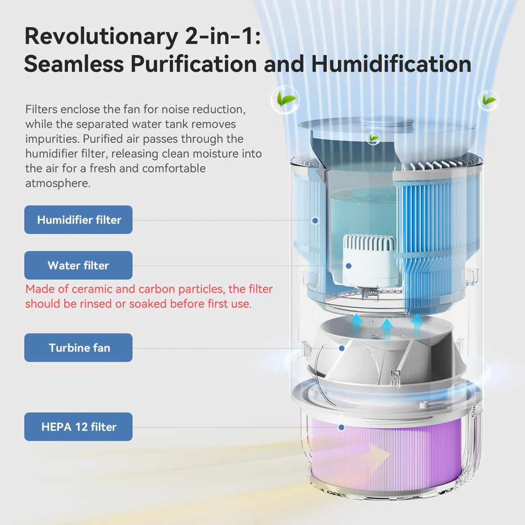 xCREAS Enhanced Humidifier & Air Purifier Combo, 0.8-Gal Top Fill