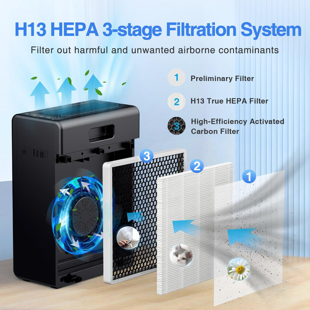 Air Purifiers for Home Large Room up to 2000ft², H13 HEPA Air Filter for Pets Hair Dander Smoke Pollen Dust, Non-Ozone, Portable Air Purifiers for Bedroom Office Living Room, E-300L(Black)