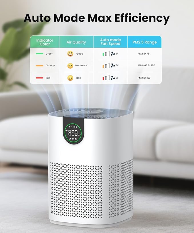 VEWIOR 2 Pack Air Purifiers with Washable Pre-Filter for Home Up to 1200ft²