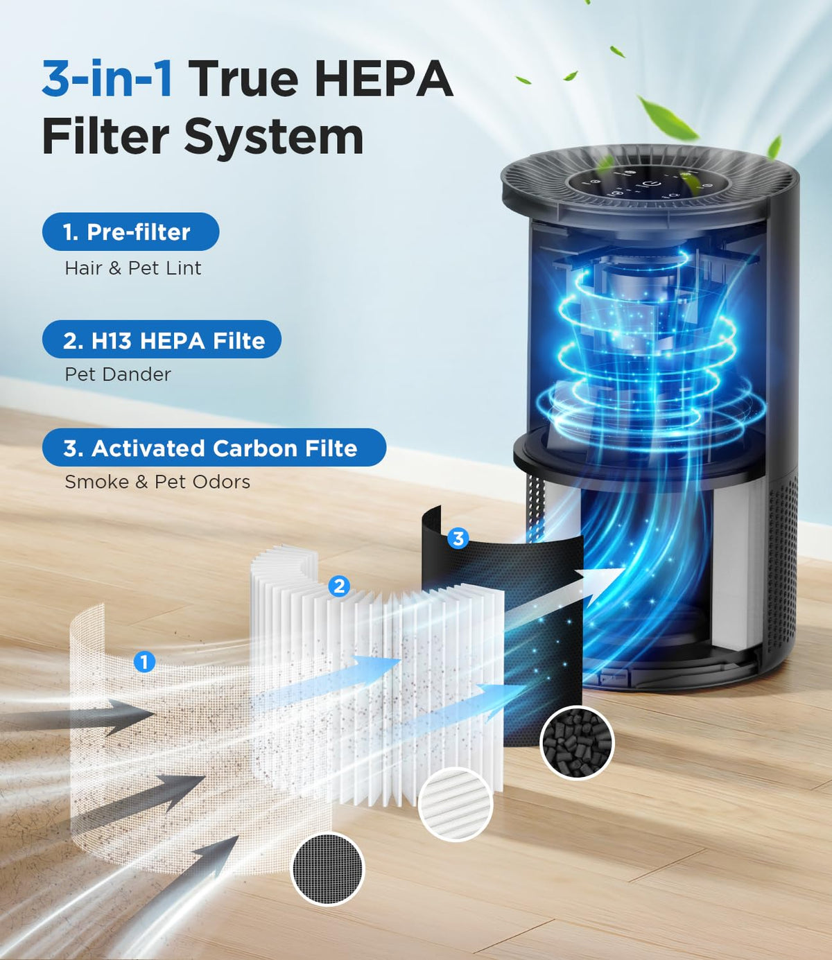 MOOKA H13 HEPA Air Purifier for Home Pet Large Room Up to 1300ft², Black