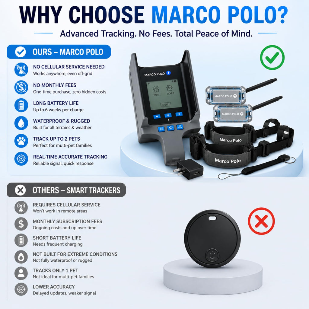 Marco Polo Pet Tracker System for 2 Cats or Dogs - GPS Alternative, No Monthly Fee, Waterproof Long Range RF Finder, Multi-Pet Monitoring Safety Tags