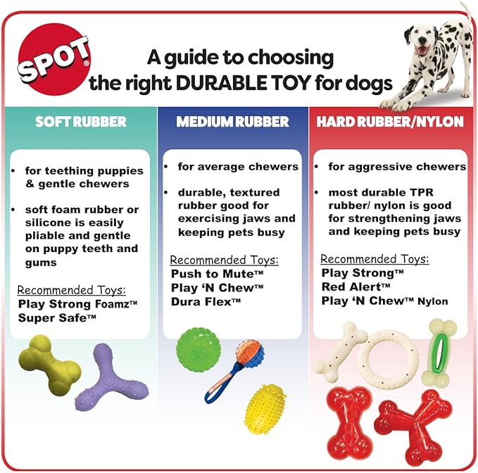 SPOT Play Strong Bone- Durable TPR Long Lasting Dog Chew for Aggressive Chewers, Hole for Treats, Virtually Indestructible Toy for Small and Medium Dogs & Puppies - 4.5 inch