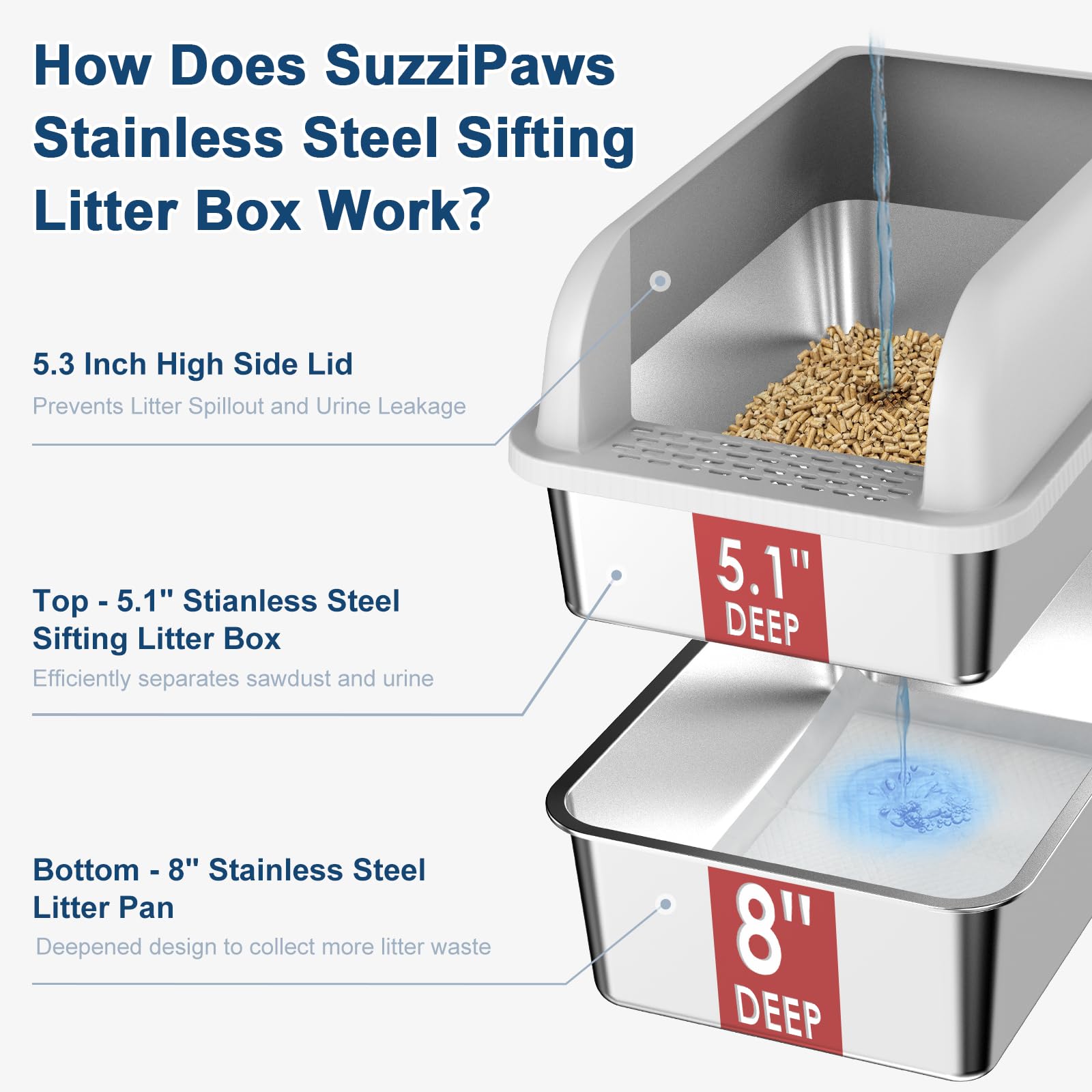 Suzzipaws XL Stainless Steel Sifting Litter Box with Lid for Pine Pellets