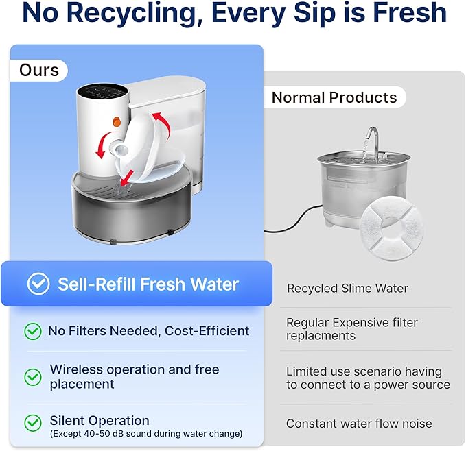 Potaroma Smart Pet Water Fountain, No Filter, 3.5L