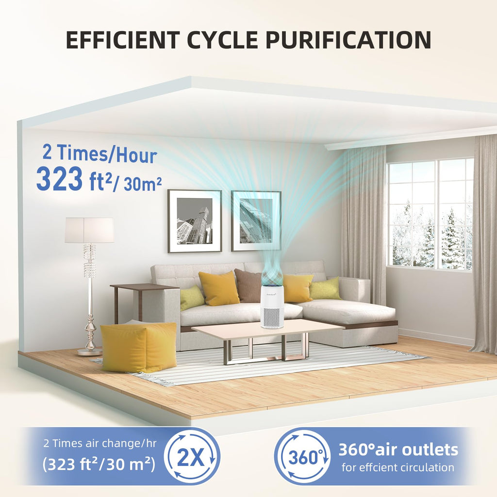 AromaRoom Air Purifiers, Quiet Air Cleaner For Pets, Baby Room,Home