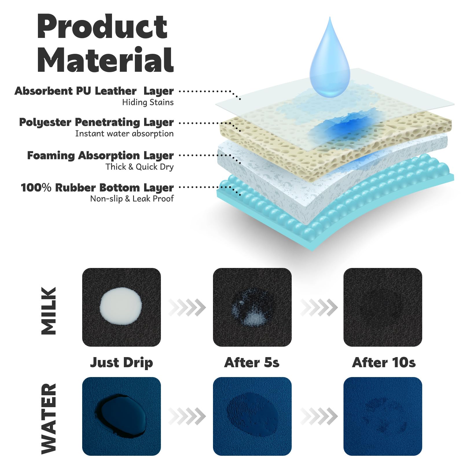 Yetstock Pet Feeding Mat Absorbent Dog Mat for Food and Water Non Slip Quick Dry Dog Bowl Mats for Floors 27" X 17" Paw Lake Blue