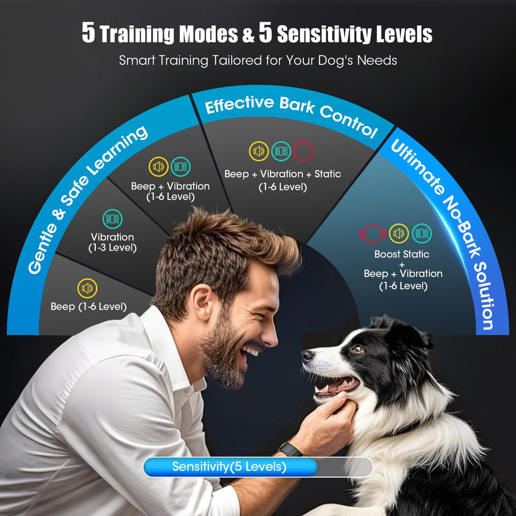 Oliry Smart AI Bark Collar for Large Medium Small Dogs, Anti Barking Device with 5 Training Modes, Exclusive Forced Bark-Stopping, Rechargeable IP67 Waterproof Bark Collar with 5 Sensitivity (Black)