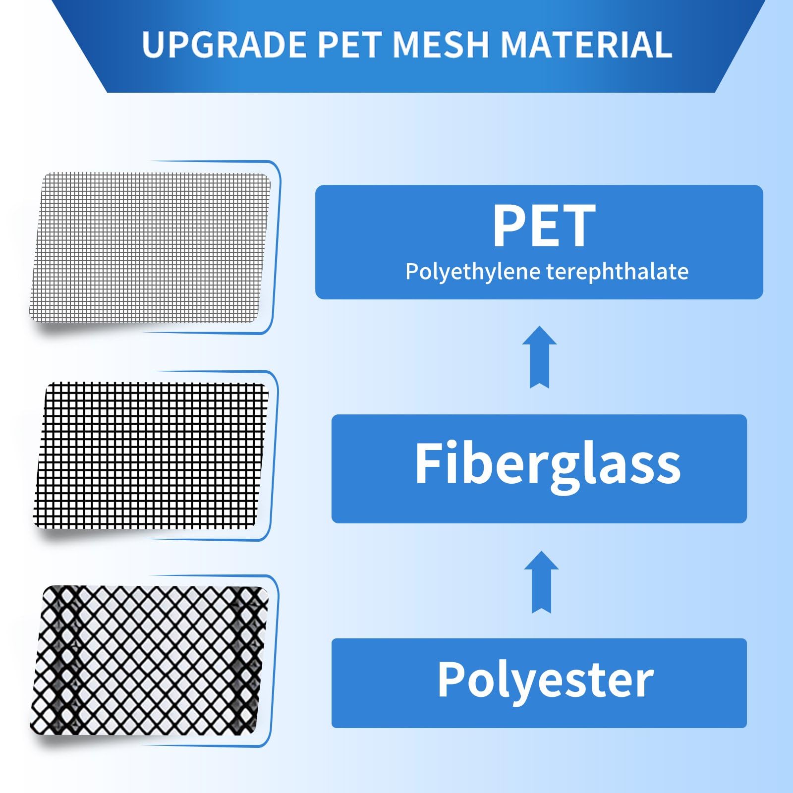 LONGEAS Magnetic Screen Door Left Right Side Opening Upgraded PET Mesh Greater Than Fiberglass and Polyester,Keep Bugs Out,Pet & Kid Friendly,Suitable for Sliding Doors,Patio French Doors-40" X 96"
