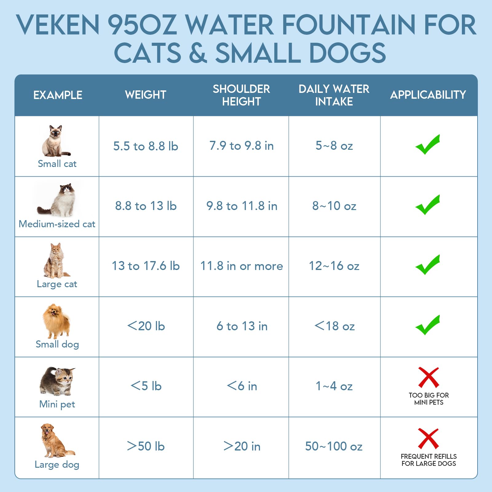 Veken Innovation Award Winner 95oz/2.8L Cat Water Fountain