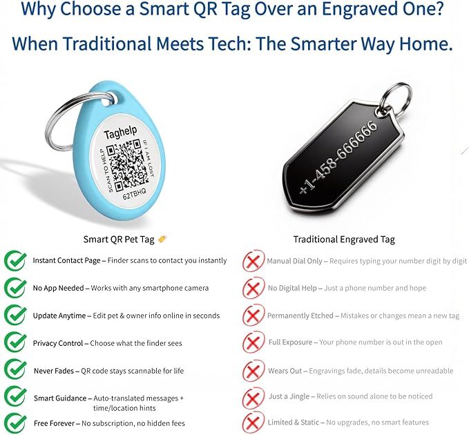 Smart QR Code Pet ID Tag for Dogs - Instant GPS Location Alert via Email, No App/Subscription Required, Waterproof Anti-Lost Personalized Dog Collar Accessories (Blue, 1.2 Inch)