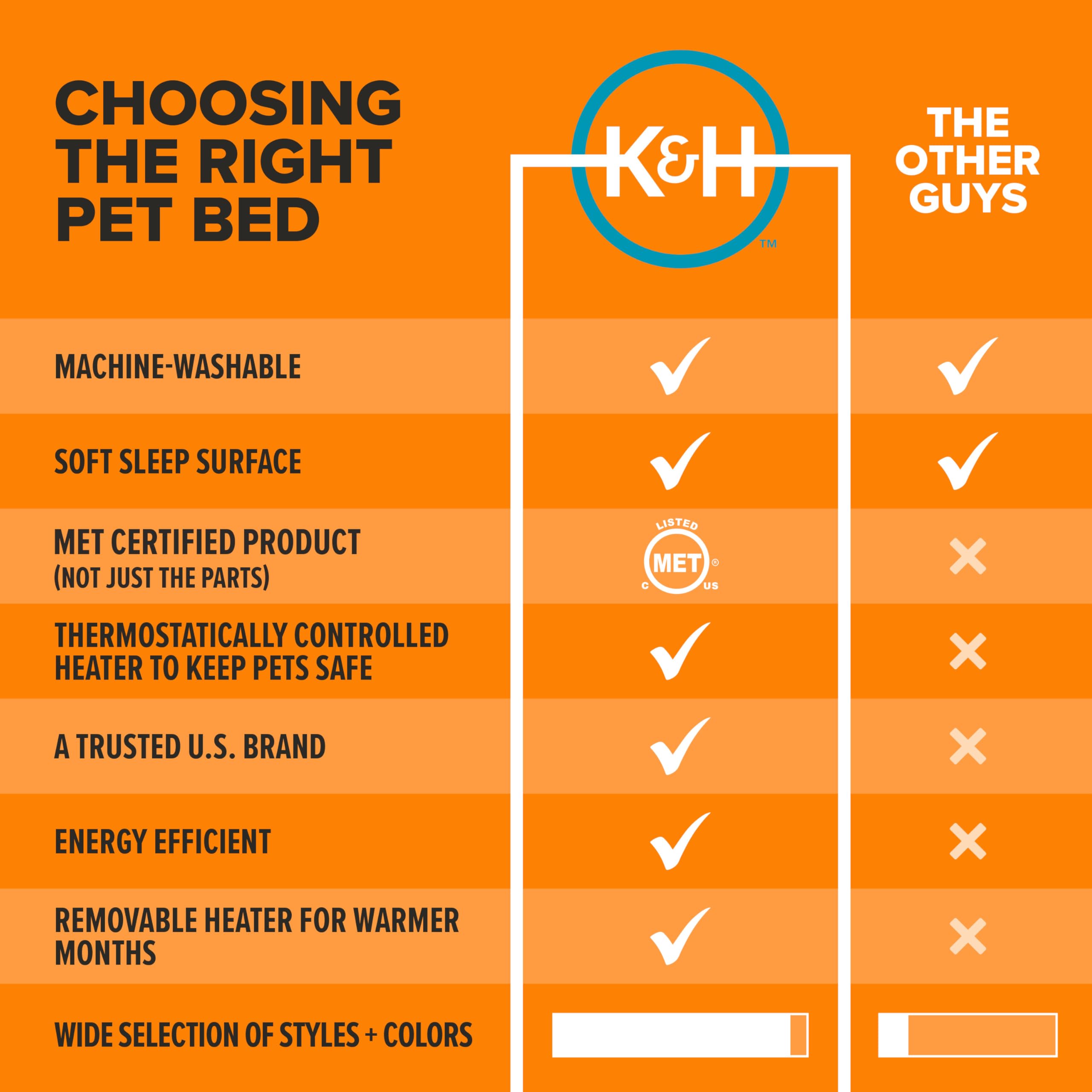 K&H Heated Cat Bed, Thermo-Snuggle Cup Bomber Indoor, Safety Listed, 18x14