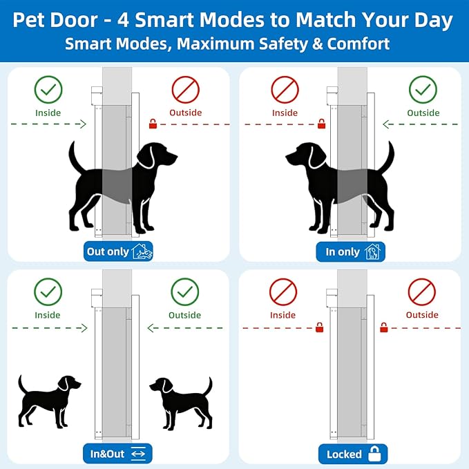 Automatic Dog Door with Doorbell Activation, 2-Flap Electronic Smart Pet Door with Anti-Pinch, No Collar Needed, Aluminum Lockable Weatherproof Telescoping Tunnel for Pets Up to 40 LB- M