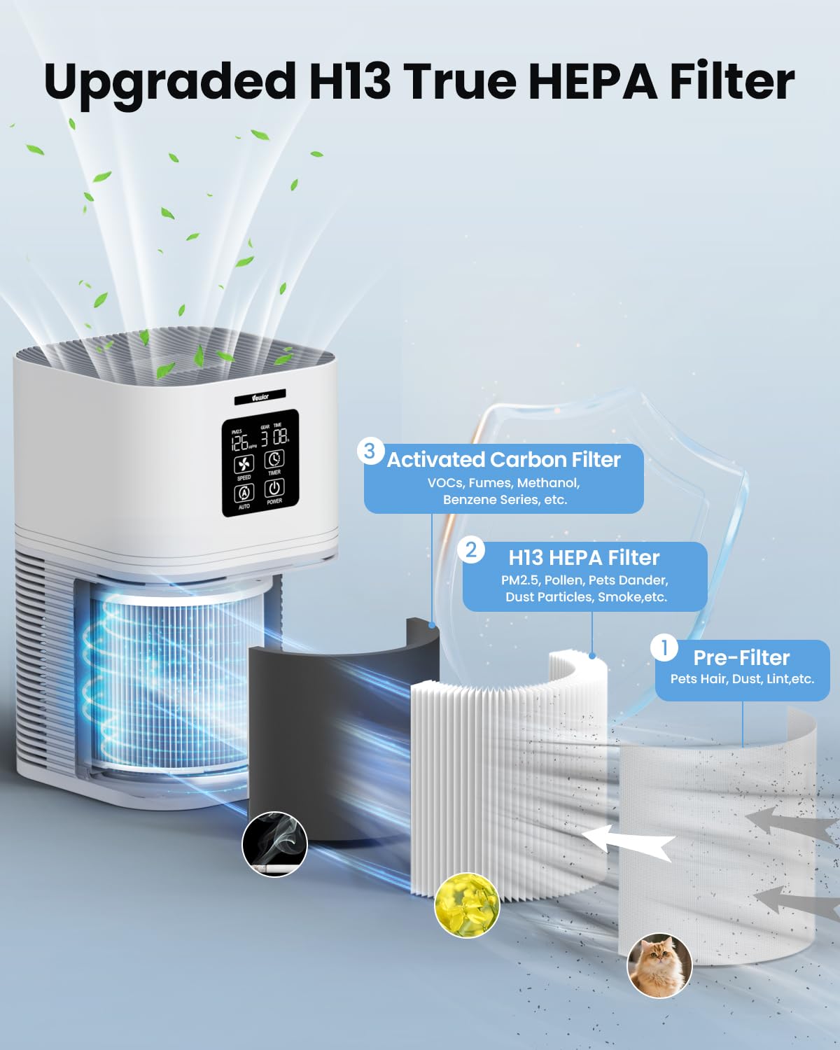 VEWIOR H13 True HEPA Air Purifiers for Home up to 1200 sq.ft.