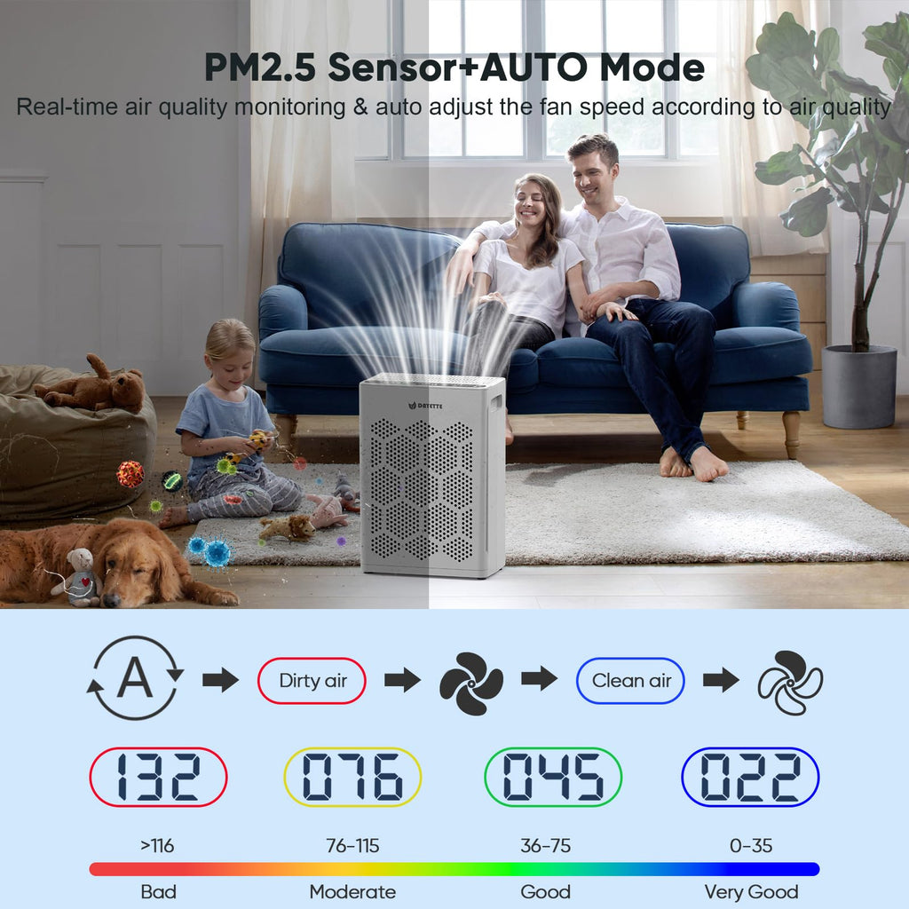 DAYETTE Air Purifiers for Home Large Room Up to 1800 Ft² with Fragrance, Smart WiFi Alexa Control,Auto Mode, HEPA 14 Air Purifier with Washable Prefilter for Bedroom, Dorm Room, Pets, Office