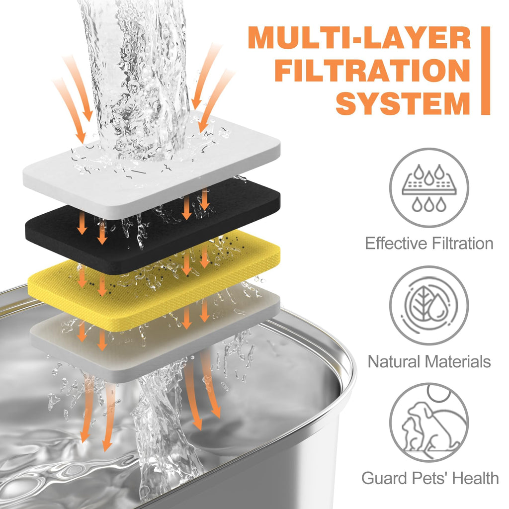 Rellaty Official Cat Fountain Filters Replacement