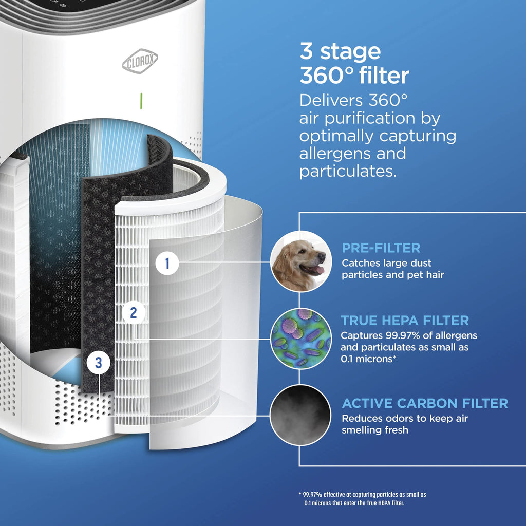 Clorox Large Room HEPA Air Purifiers for Home With True HEPA Filter
