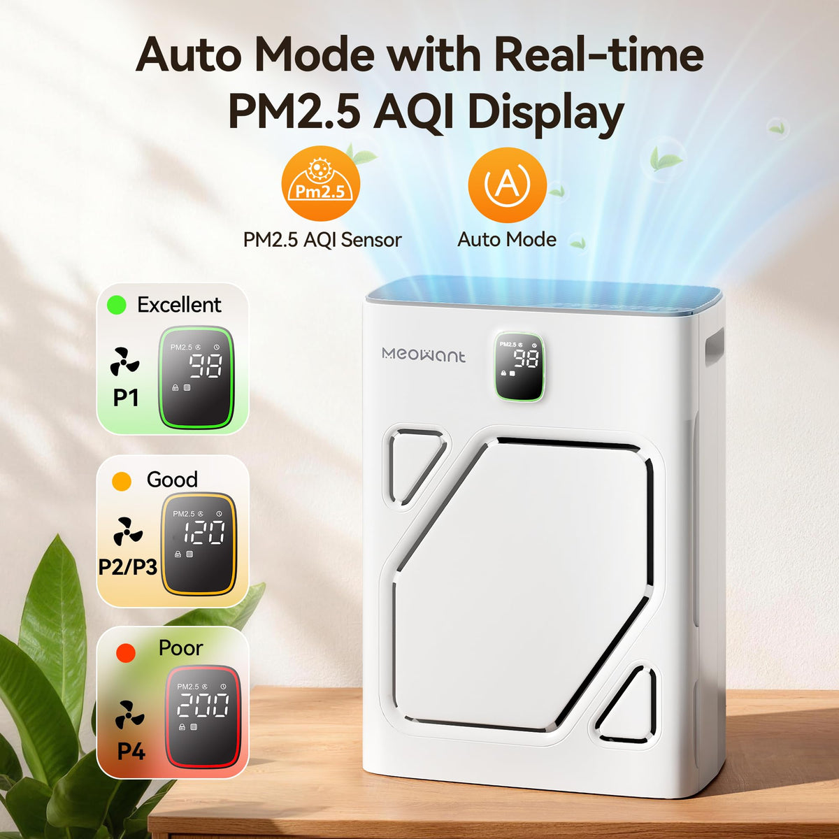 Meowant Pet Air Purifier for Home, Dual-sided Intake Air Purifier