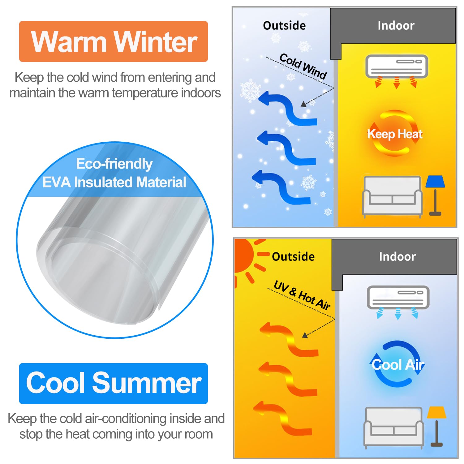 RELIANCER Magnetic Thermal Insulated Door Curtain,Waterproof EVA Door Cover,Fit Doors Size Up to 30"x80",Temperature Protection Insulated Doorway Curtain Partition,Patio Self-Closing Doors Net Screen