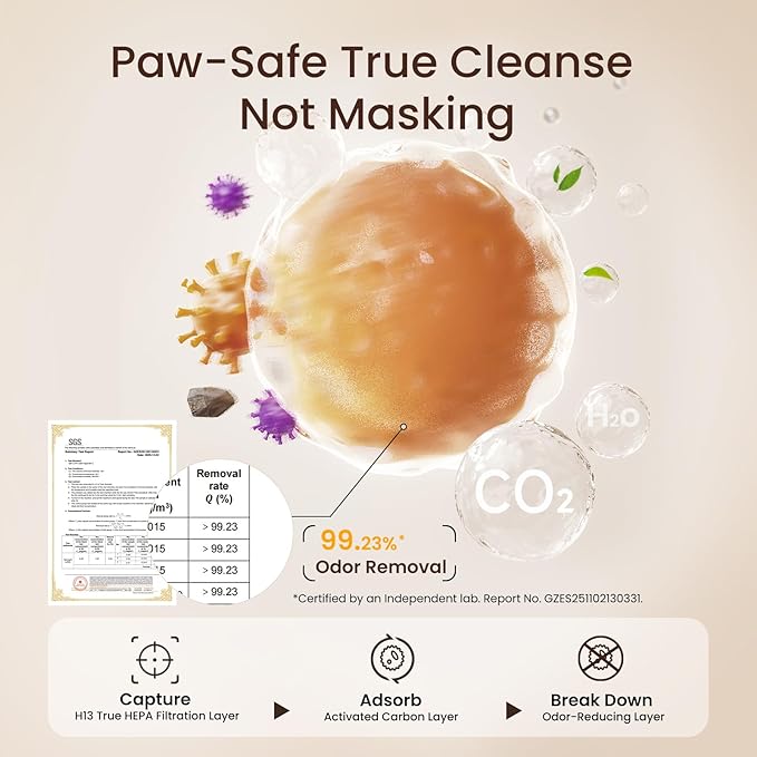 Provirtec Pet Air Purifier for Home with 2 Washable Pre-Filters, H13 HEPA