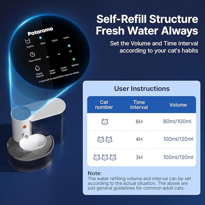 Potaroma Smart Pet Water Fountain, No Filter, 3.5L