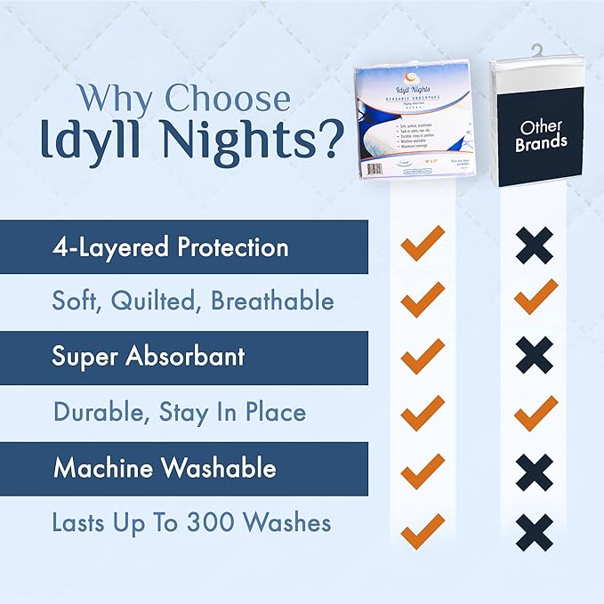 Washable Incontinence Bed Pads 36" x 37" (2 Pack) – Soft, Absorbent & Waterproof Mattress Protector with Tuck-in Sides – Reusable Twin Underpads for Kids, Adults, Seniors & Hospital Beds