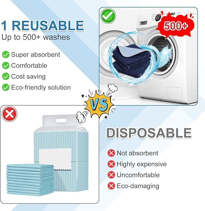 OUTCREATOR® Washable Bed Pads 34" x 76" (Pack of 2), Incontinence Mattress Protector, Anti-Slip Waterproof Underpads for Adults Kids Elderly Pets, Absorbency & Reusable Bedwetting Pads (Dark Blue)