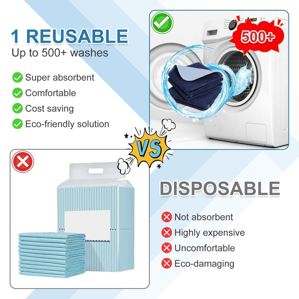 OUTCREATOR® Washable Bed Pads 34" x 76" (Pack of 2), Incontinence Mattress Protector, Anti-Slip Waterproof Underpads for Adults Kids Elderly Pets, Absorbency & Reusable Bedwetting Pads (Dark Blue)