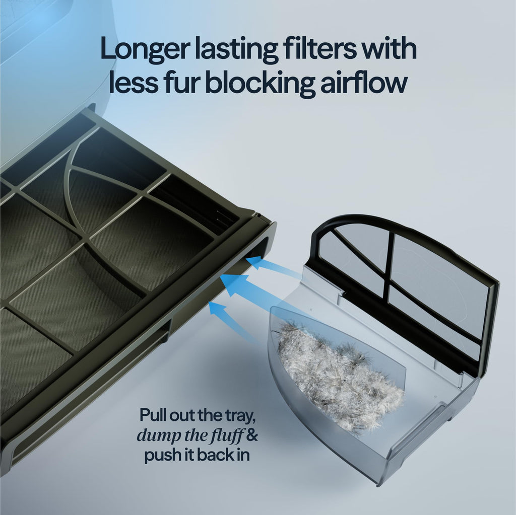 BLUEAIR Air Purifiers & Pet Bed for Home Dogs & Cats, 1301 Ft², PetAir Pro