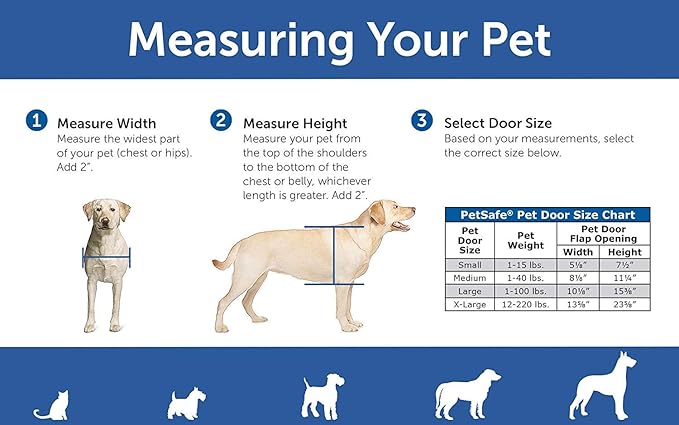 PetSafe Single Panel Replacement Pet Door Insert, Dogs up to 220 lb White