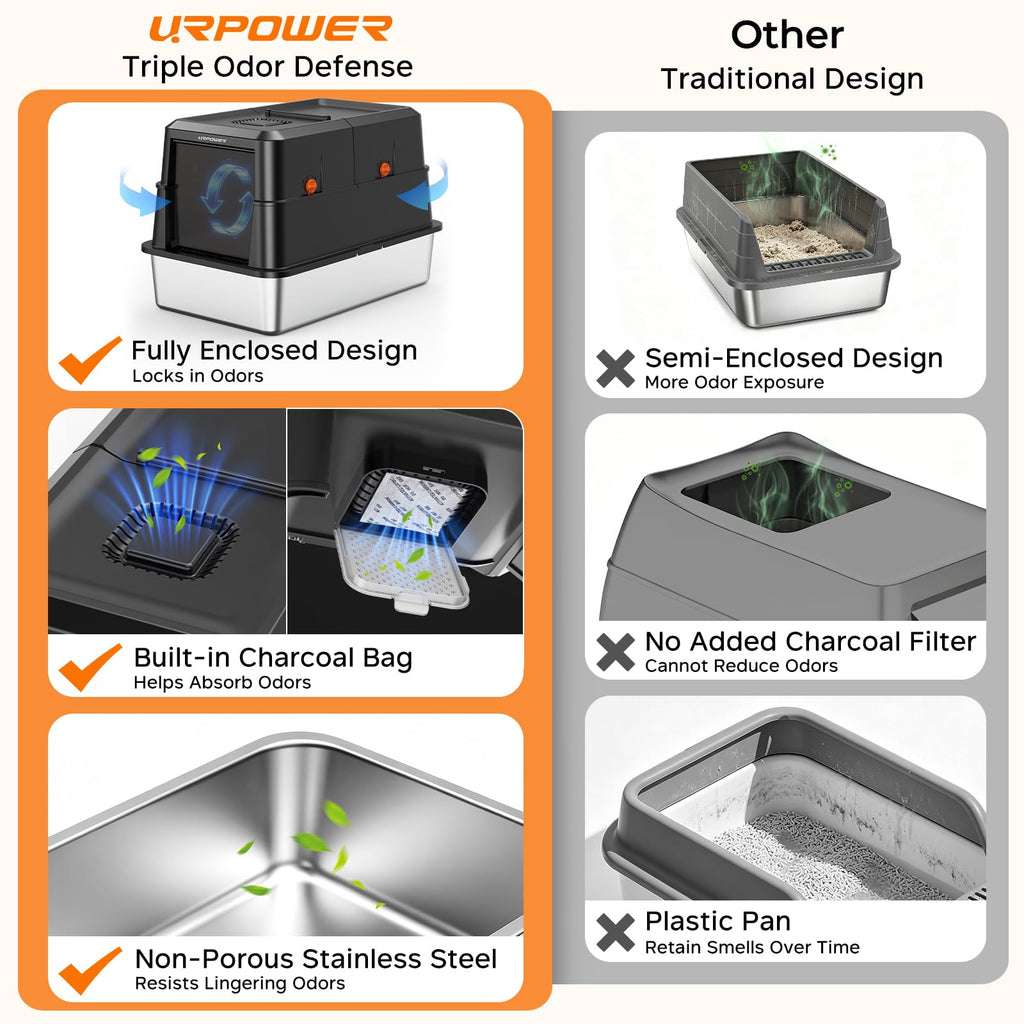 URPOWER XL Stainless Steel Cat Litter Box with 180° Flip-Top Lid