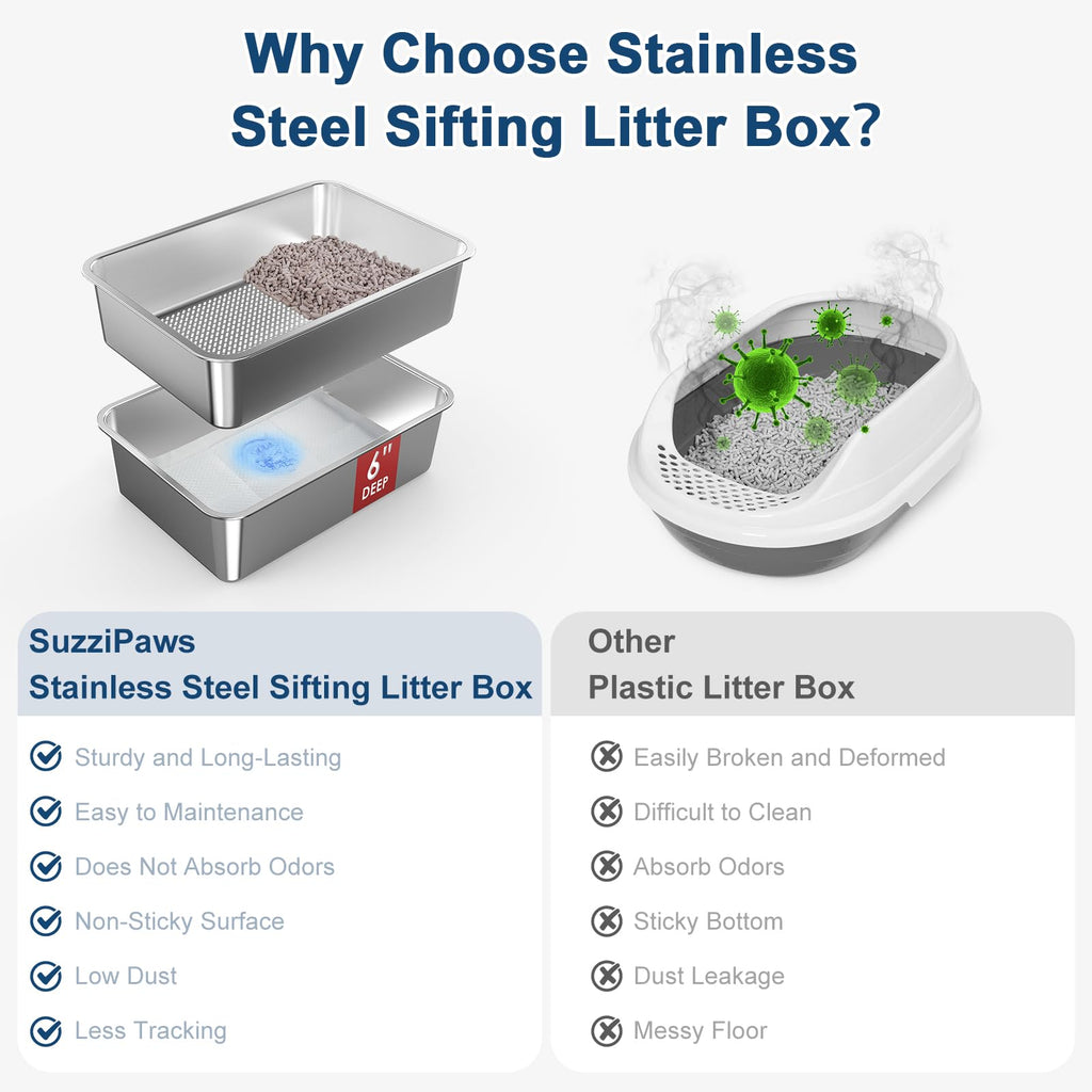 SuzziPaws L Stainless Steel Sifting Litter Box for Pine Pellets Multi-Cats