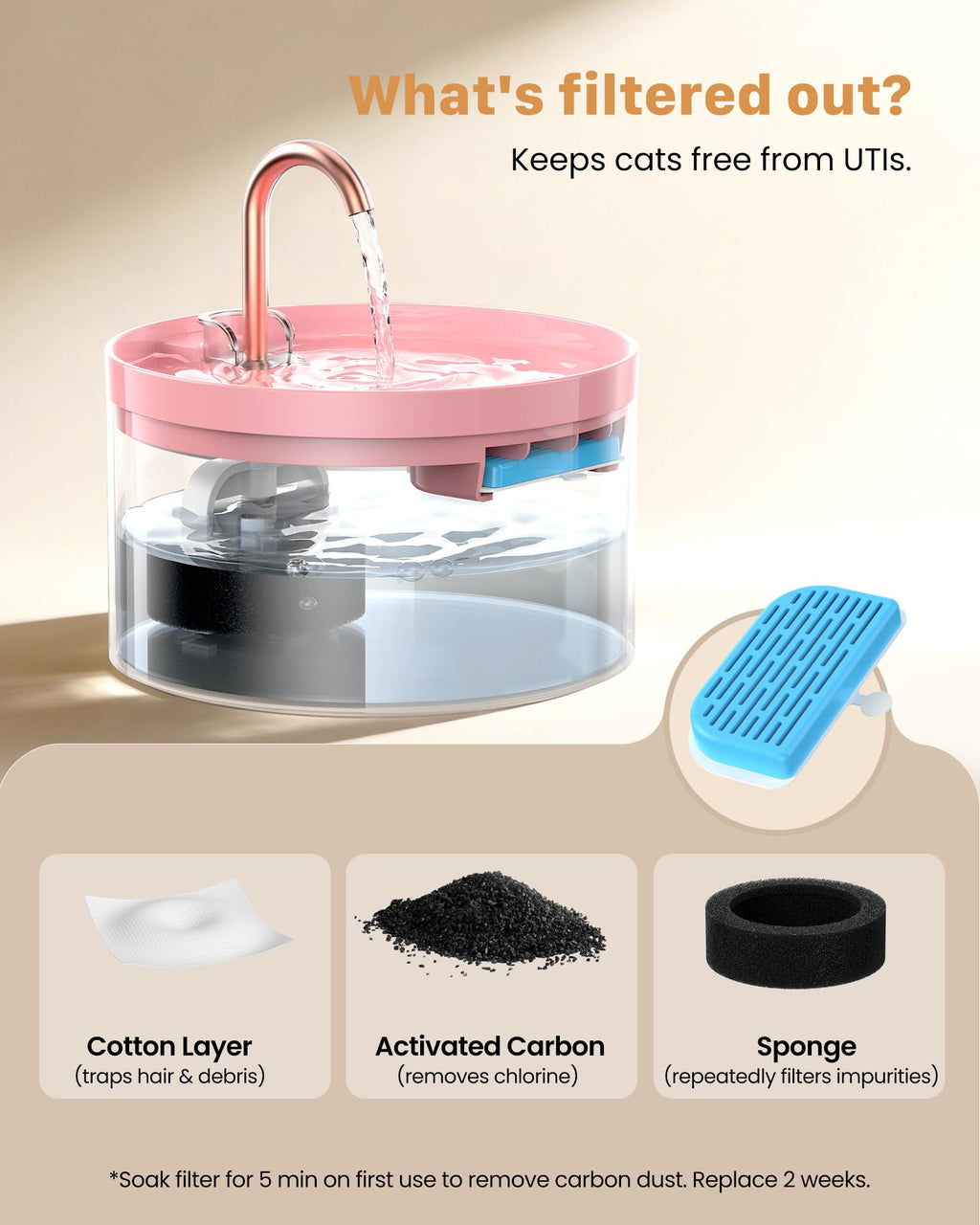 Cat Water Fountain Pink for Drinking: 67oz/2L Cat Fountain - GIOTOHUN Cute Pet Water Fountain for Cats Inside - Quiet Pet Fountain - Faucet Cat Drinking Fountain - Suitable for Kitty & Kitten