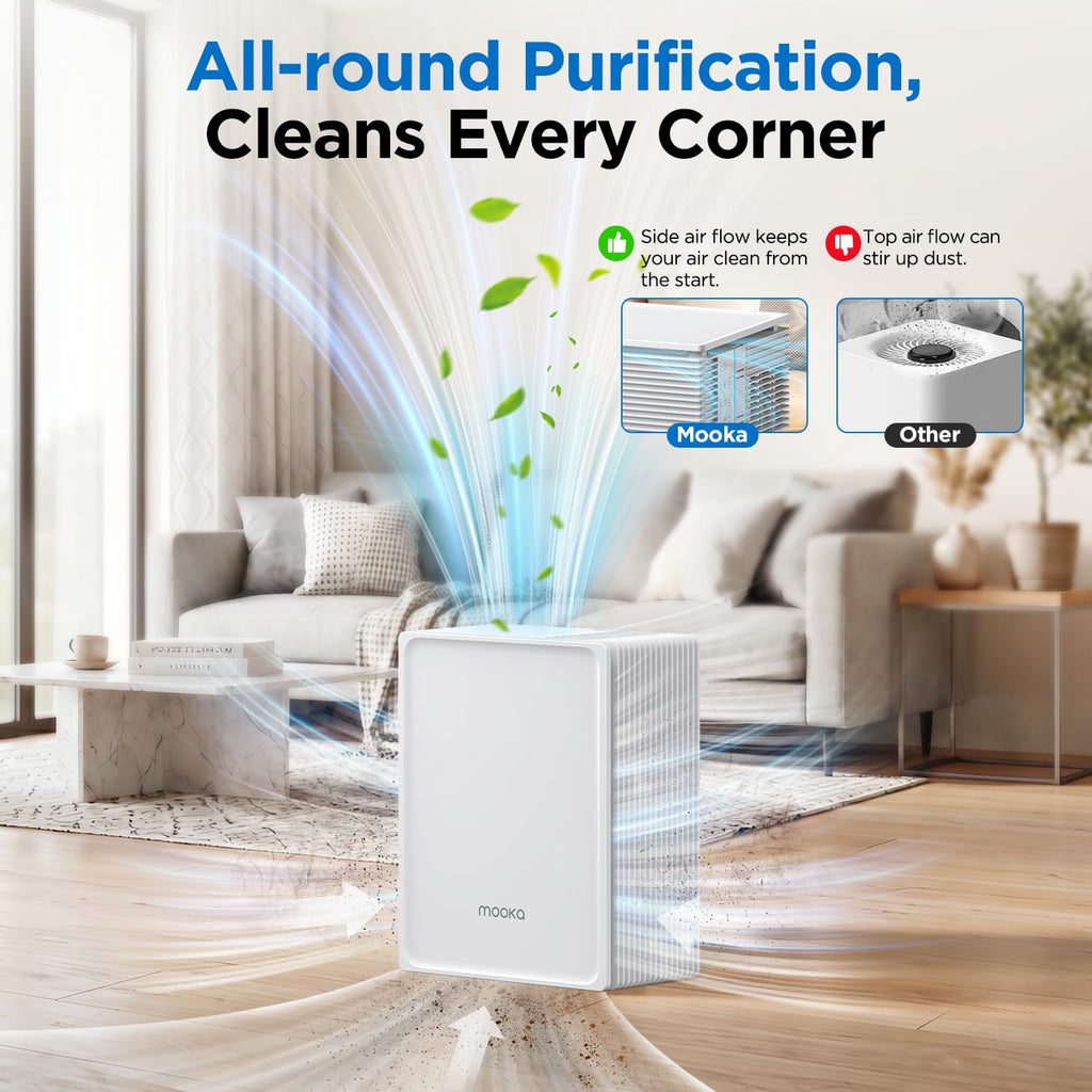MOOKA Air Purifier for Home Pets Large Room 1300 Ft², Washable Pre-Filter