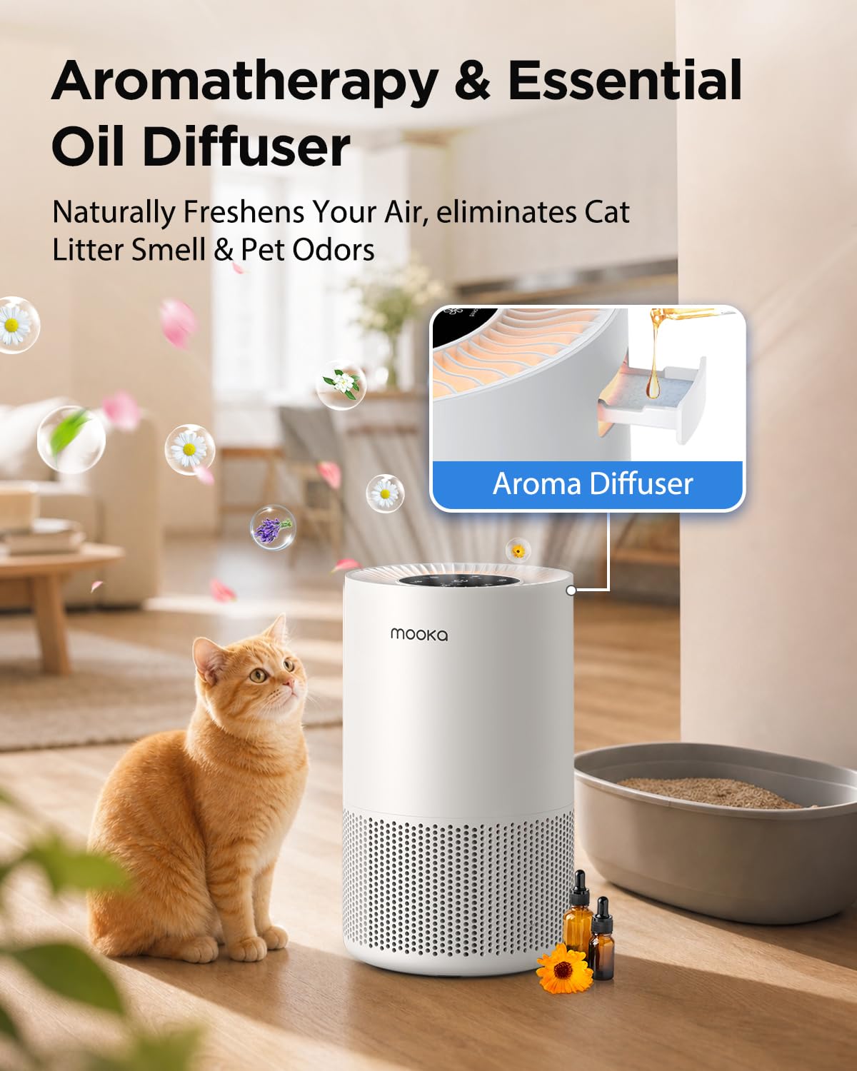 Air Purifiers for Home Large Rooms up to 1200ft², MOOKA H13 True HEPA Air Purifier for Bedroom Pets with Aromatherapy, Child Lock, 13dB Ultra-Quiet Air Cleaner for Smoke, Odor, Dander, Pollen