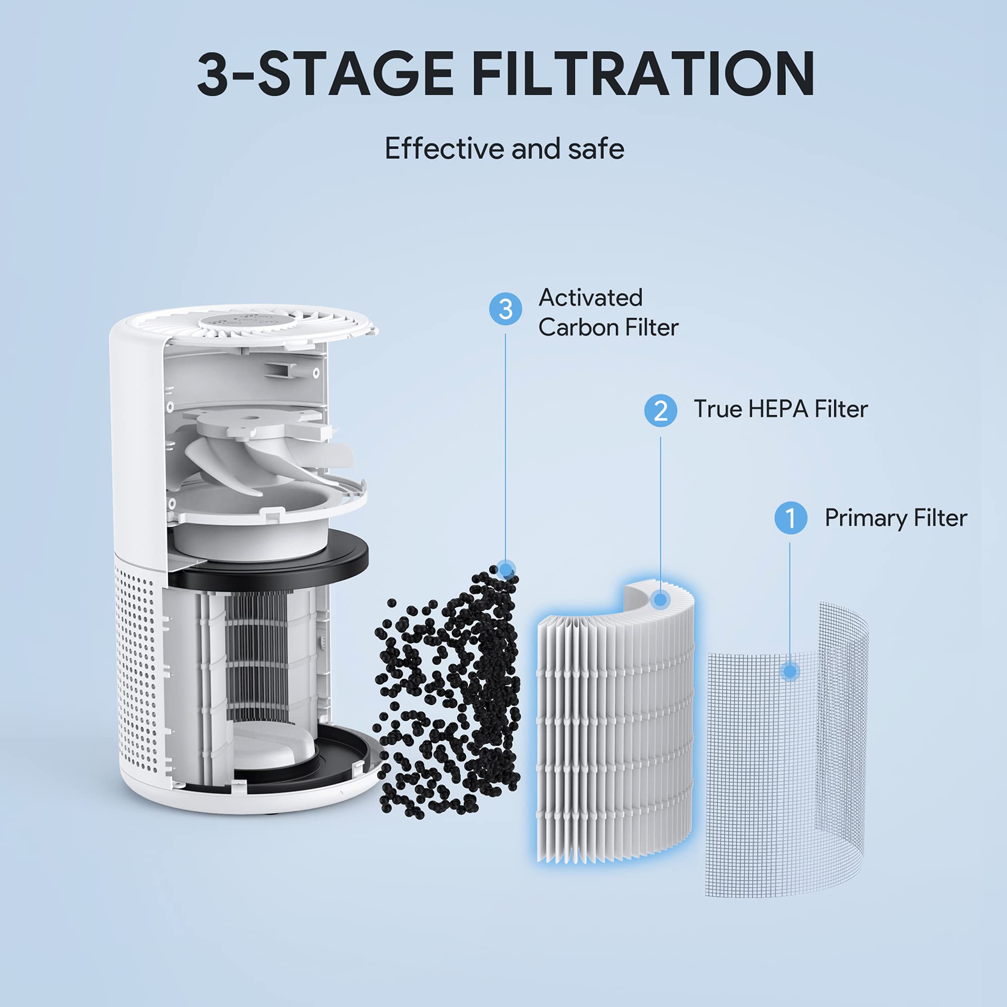 Air Purifiers for Bedroom, FULMINARE H13 True HEPA Filter