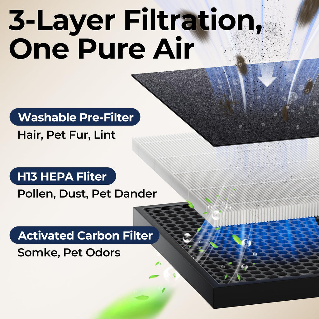 EVALIT Air Purifiers for Home Pets Up to 2200Ft² Pre-Filter Washable White