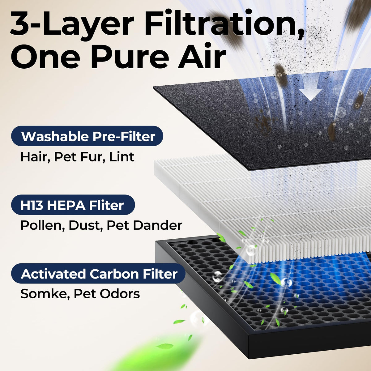 EVALIT Air Purifiers for Home Pets Up to 2200Ft² Pre-Filter Washable White