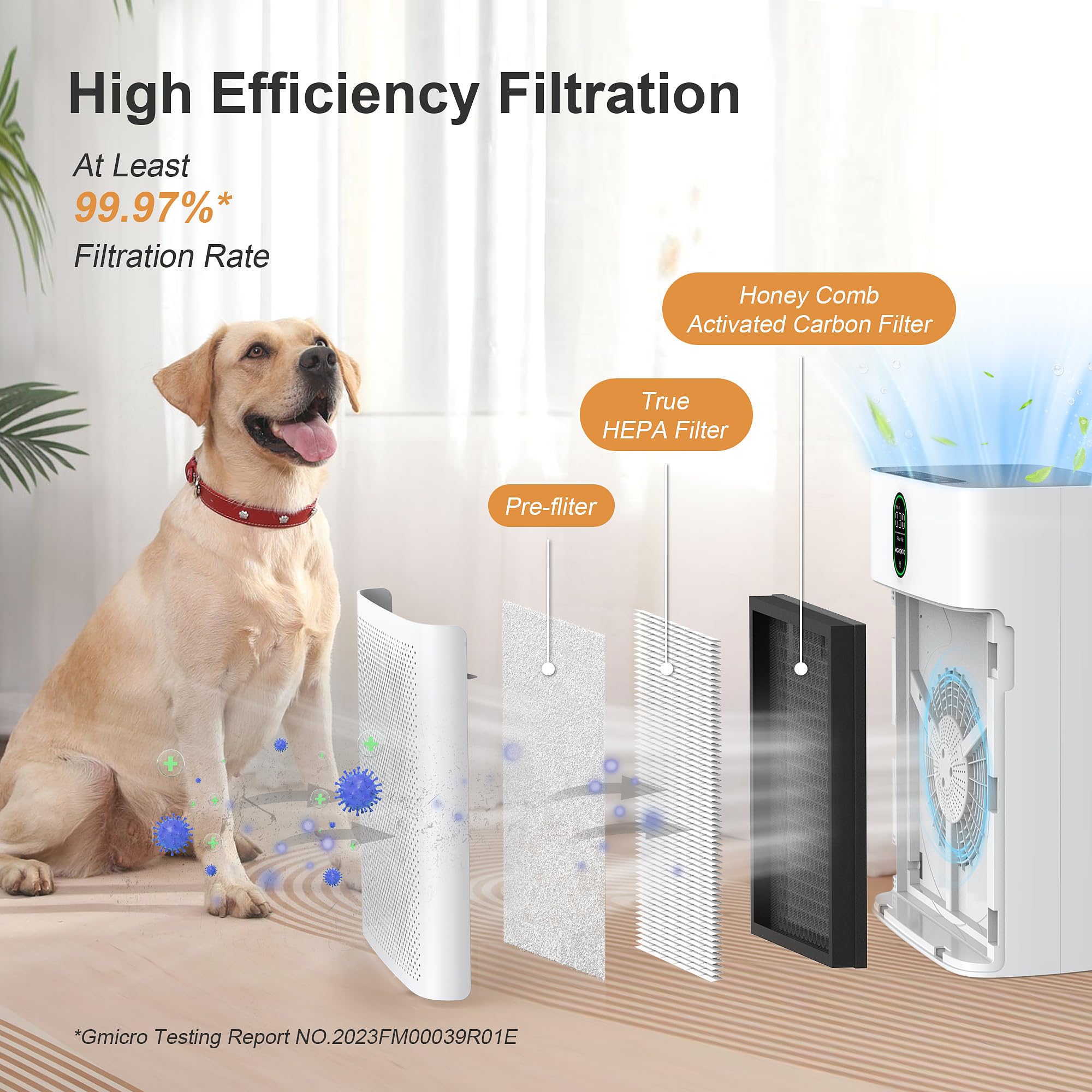 MORENTO Air Purifier for Home Large Room Bedroom Up to 1076 ft², Wi-Fi and Alexa Control, PM2.5 Air Quality Monitor, Auto Mode, HEPA Filter Removes Dust, Pollen, Smoke 1 Pack, White