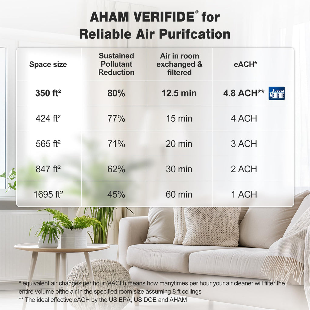KNKA Air Purifiers for Home Bedroom Up to 1,695 Ft² in 1 Hr, APH4000, White